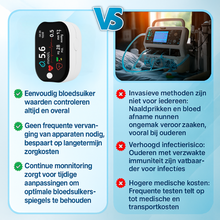 Afbeelding in Gallery-weergave laden, GlucoSense
