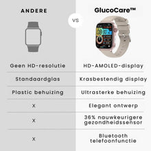 Afbeelding in Gallery-weergave laden, GlucoCare SOS - met SOS-functie incl. valdetectie &amp; gecertificeerde bloedsuikermeting (2025) - Origineel
